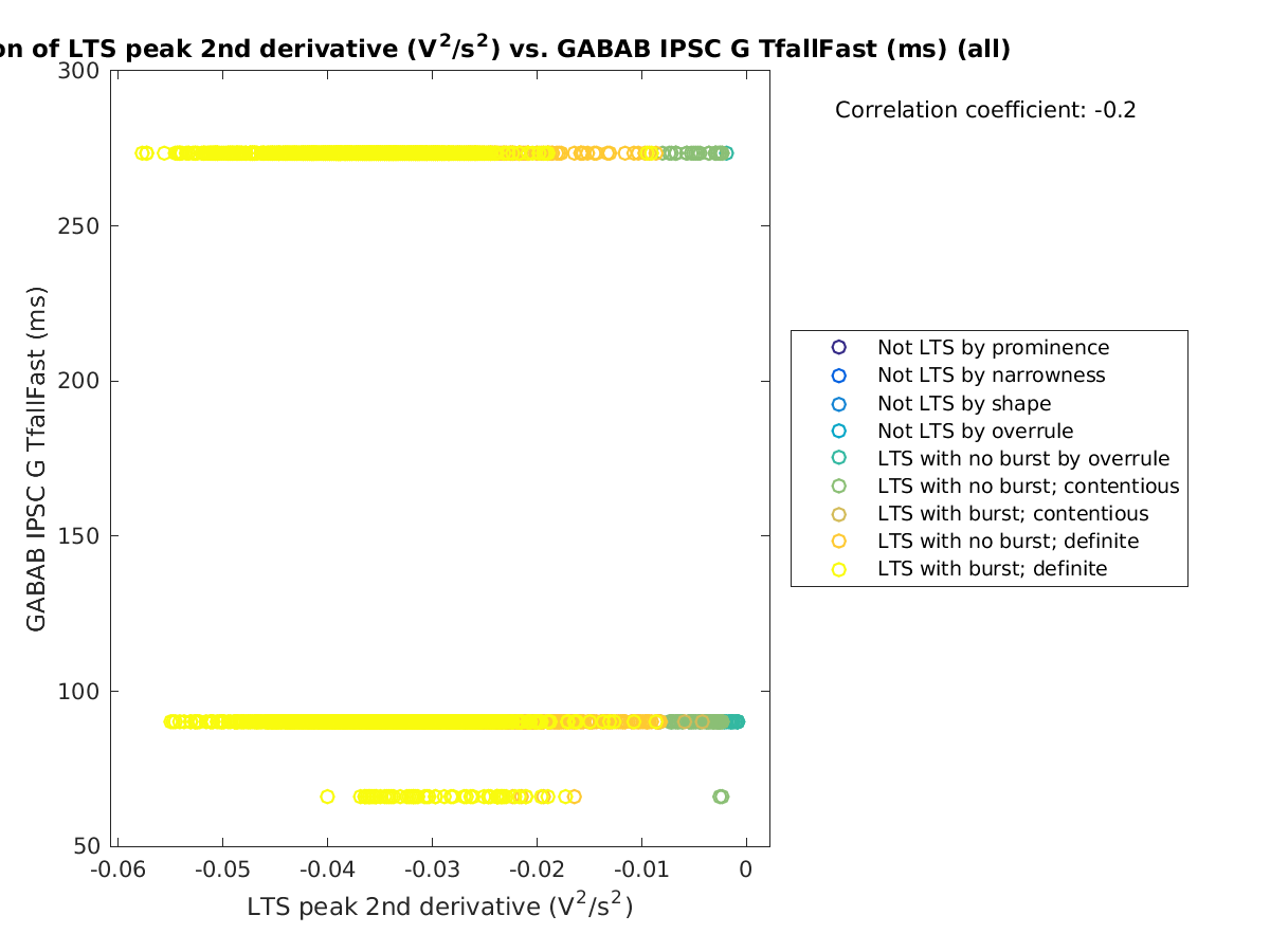 image_ltspeak2ndder_gabab_TfallFast_all.png