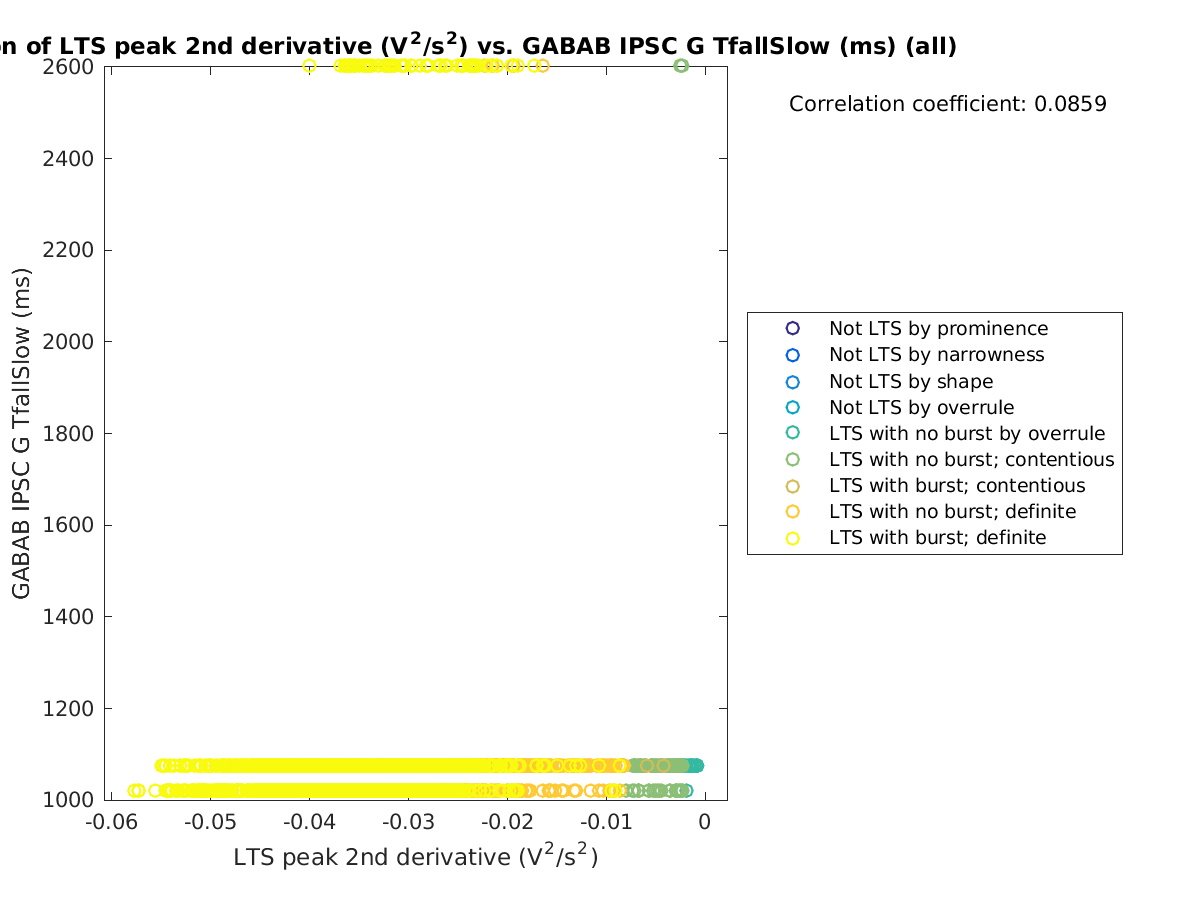 image_ltspeak2ndder_gabab_TfallSlow_all.png