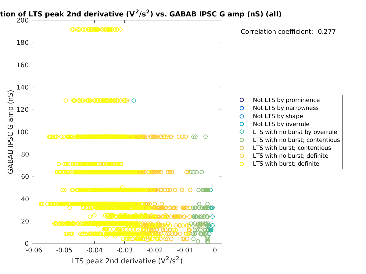 image_ltspeak2ndder_gabab_amp_all.png