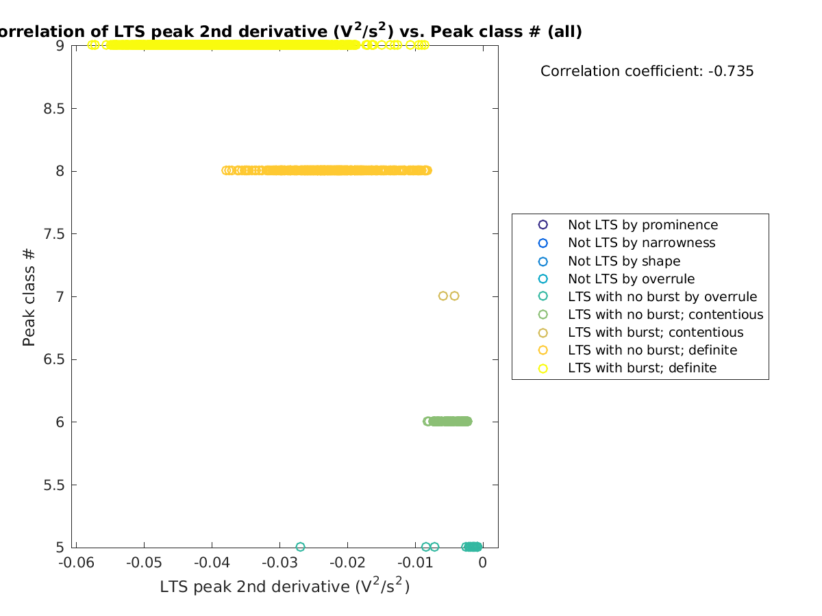 image_ltspeak2ndder_peakclass_all.png