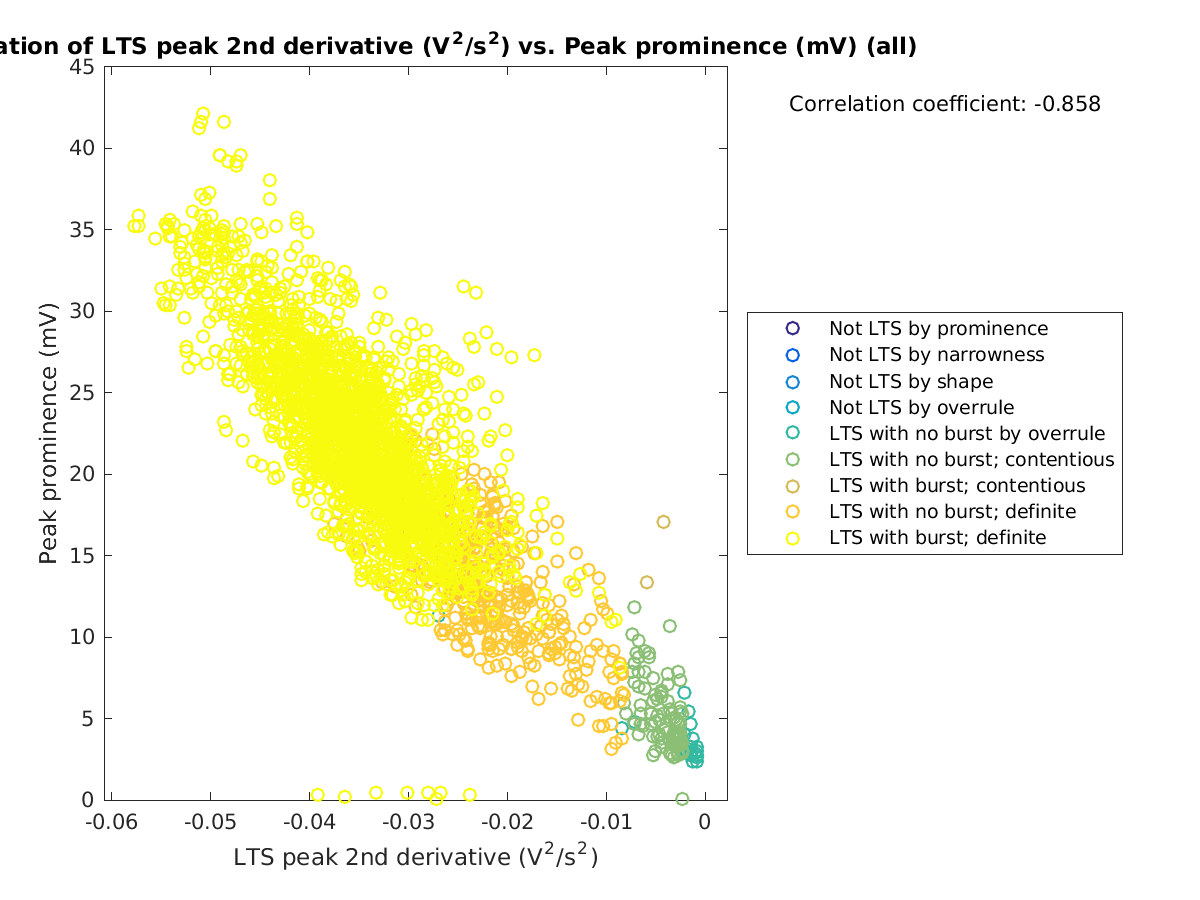 image_ltspeak2ndder_peakprom_all.png