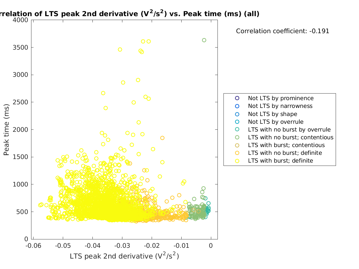 image_ltspeak2ndder_peaktime_all.png