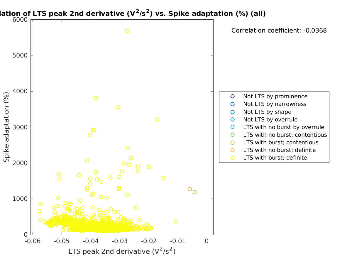 image_ltspeak2ndder_spikeadaptation_all.png