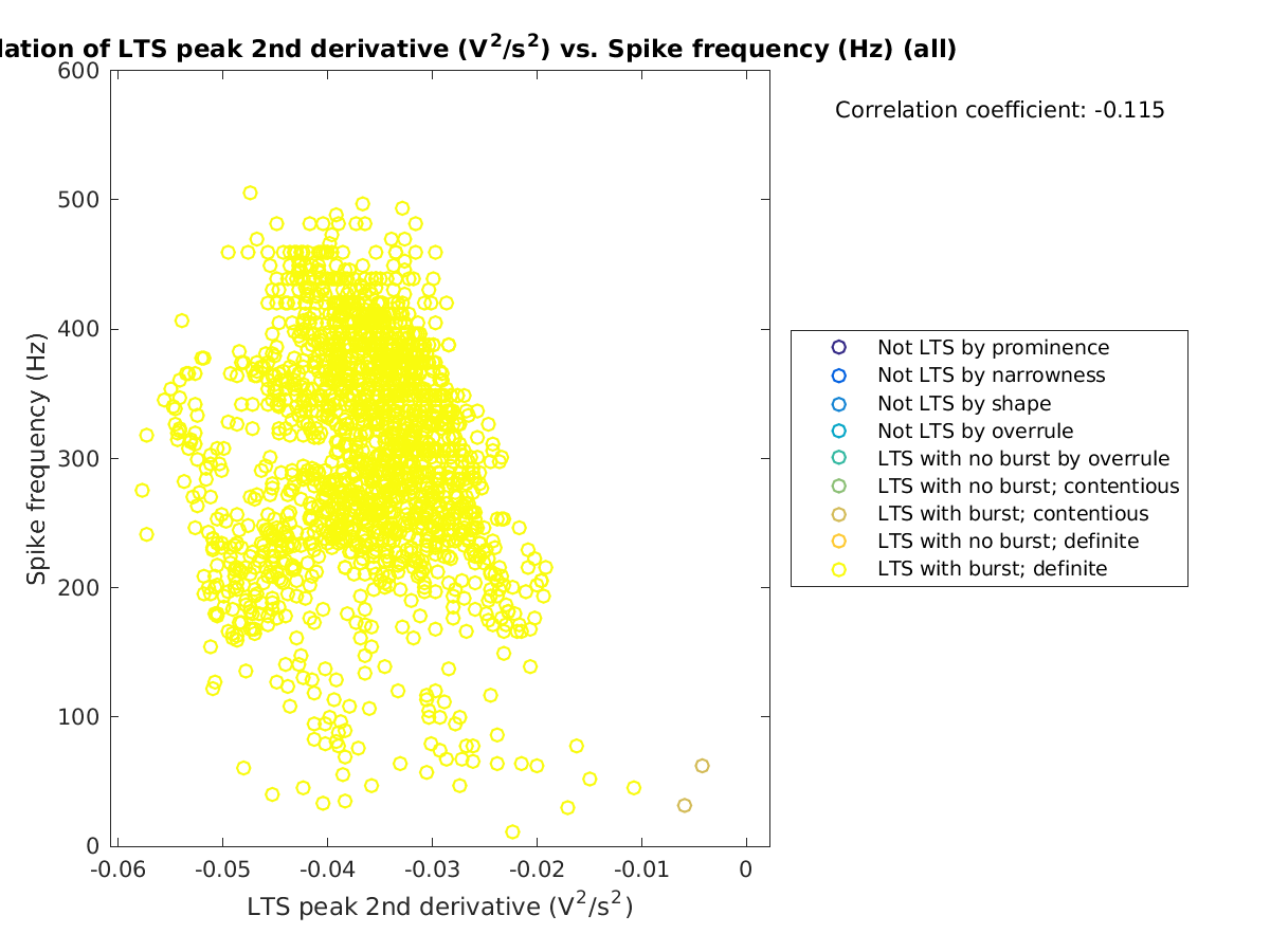 image_ltspeak2ndder_spikefrequency_all.png