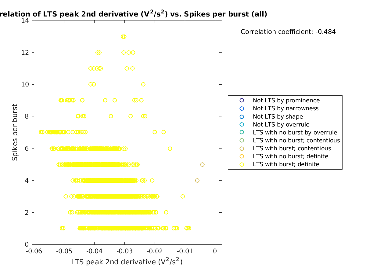 image_ltspeak2ndder_spikesperburst_all.png