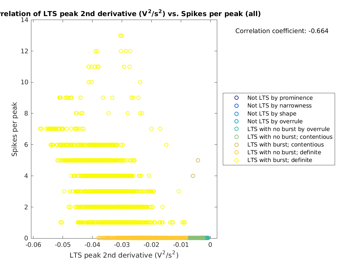 image_ltspeak2ndder_spikesperpeak_all.png