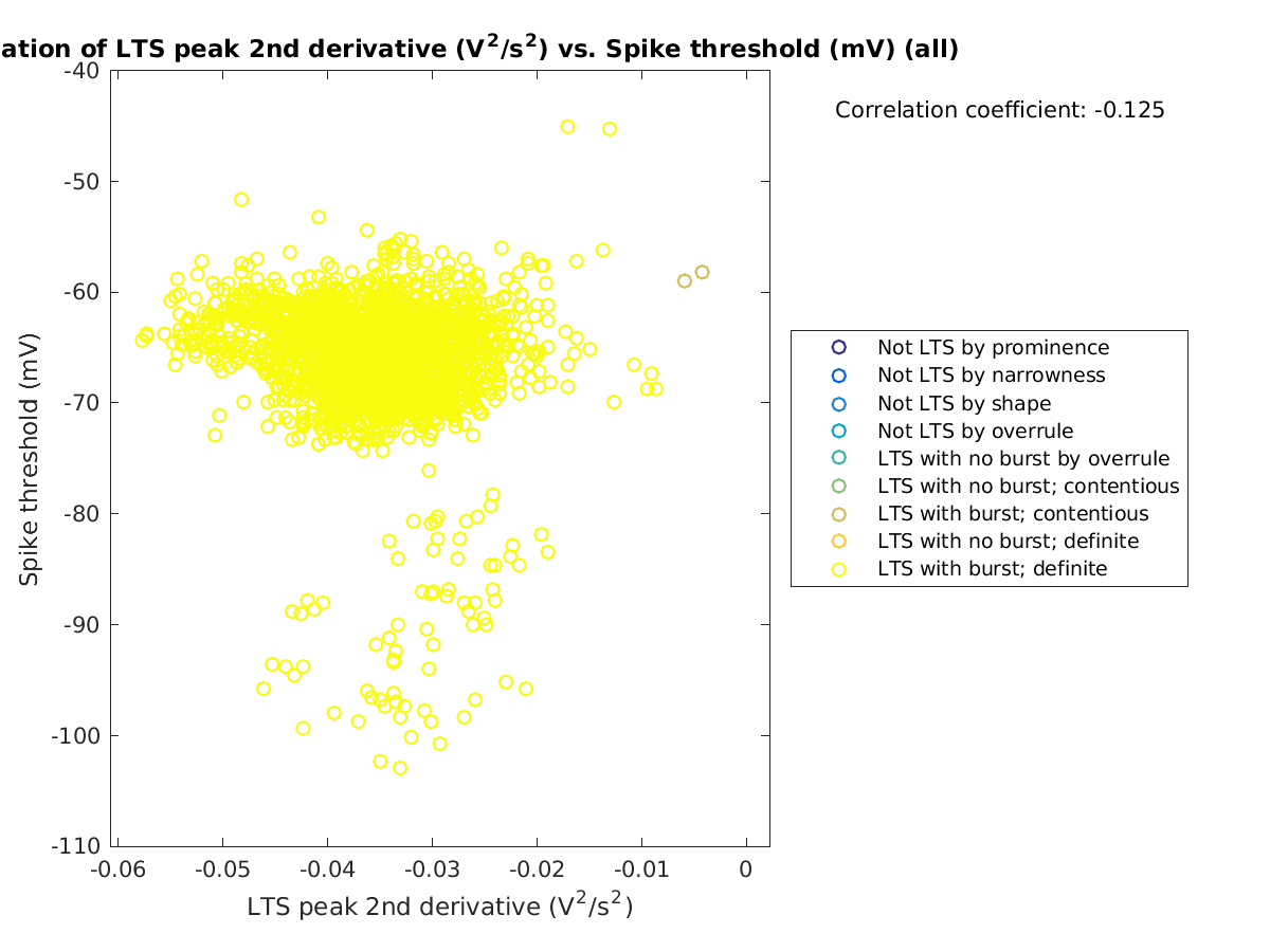 image_ltspeak2ndder_spikethreshold_all.png