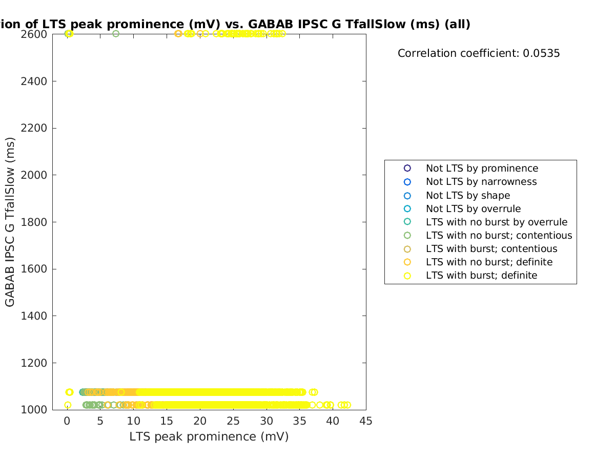 image_ltspeakprom_gabab_TfallSlow_all.png