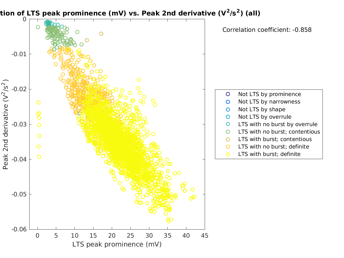 image_ltspeakprom_peak2ndder_all.png