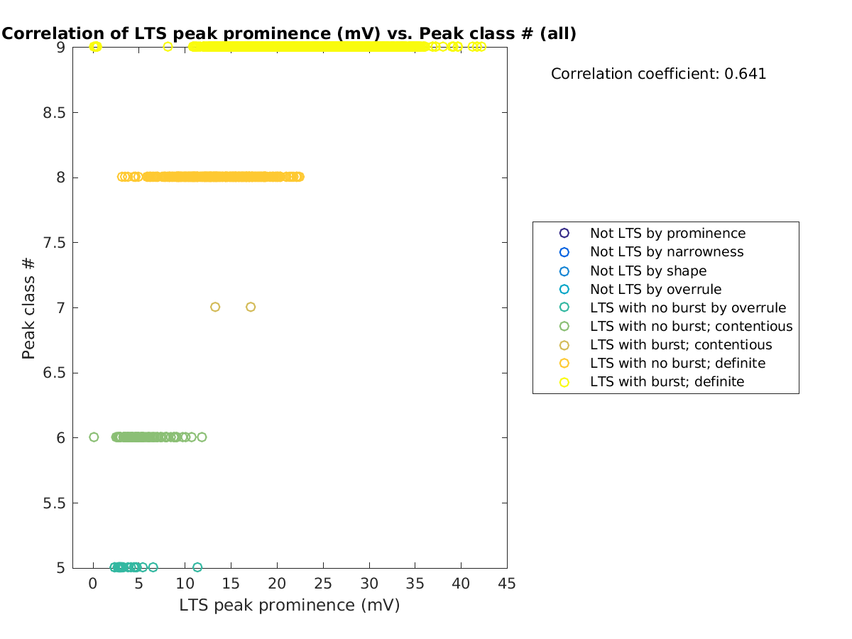 image_ltspeakprom_peakclass_all.png