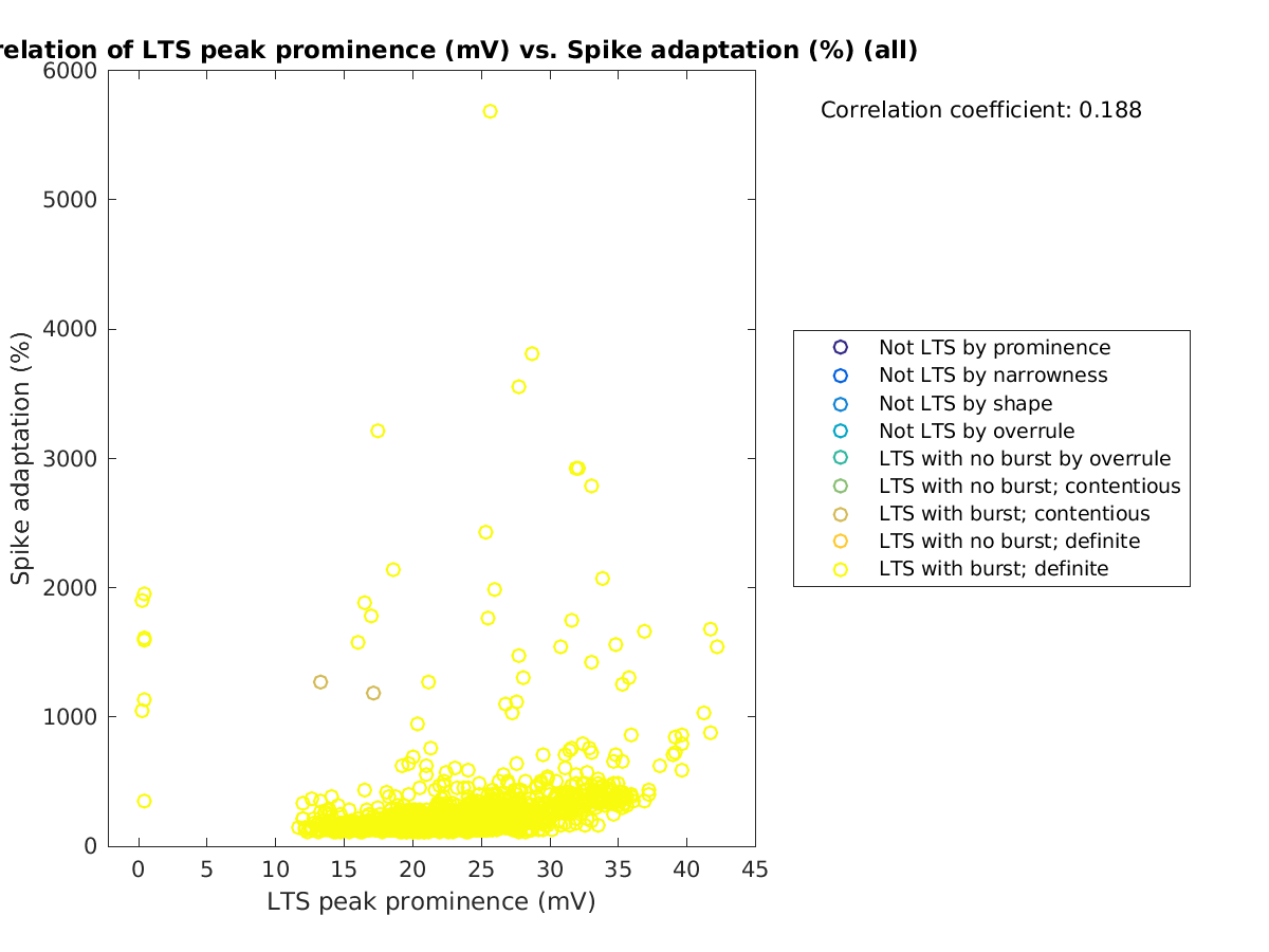 image_ltspeakprom_spikeadaptation_all.png
