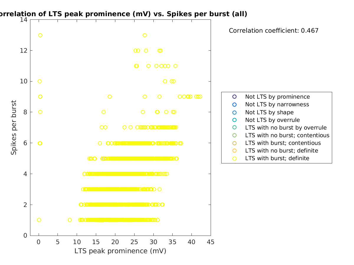 image_ltspeakprom_spikesperburst_all.png