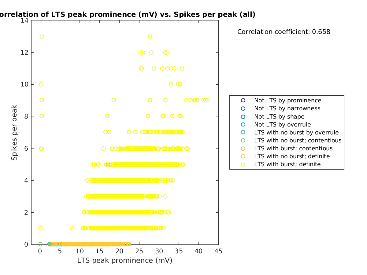 image_ltspeakprom_spikesperpeak_all.png