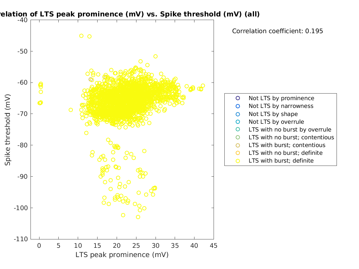 image_ltspeakprom_spikethreshold_all.png