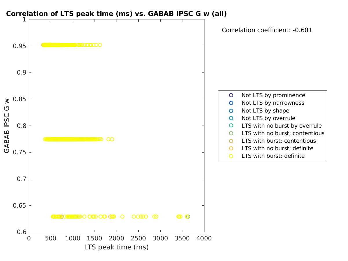 image_ltspeaktime_gabab_w_all.png