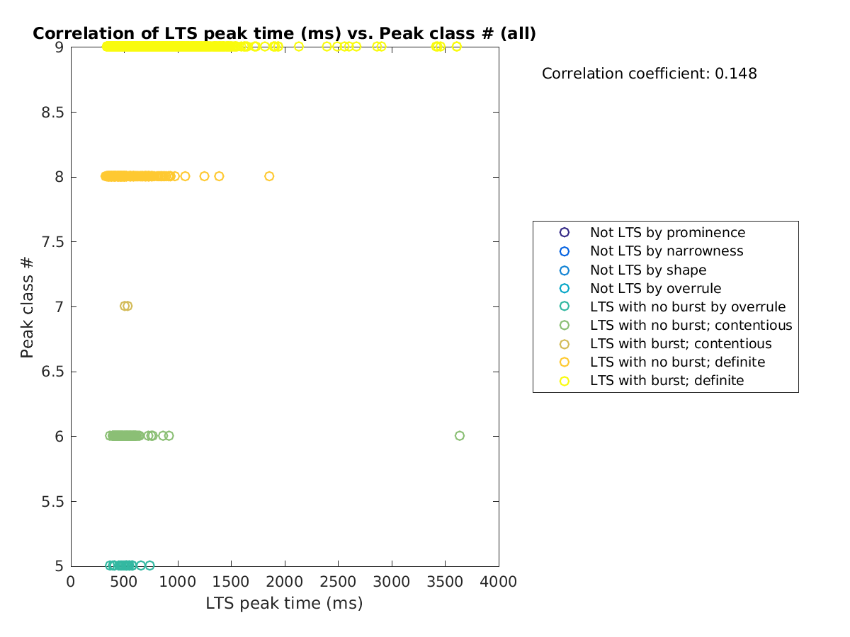 image_ltspeaktime_peakclass_all.png