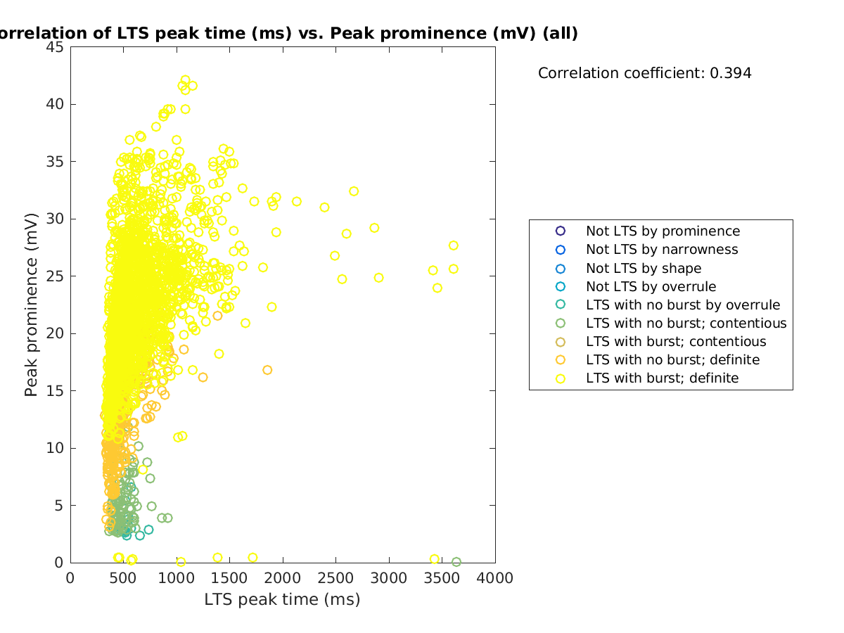 image_ltspeaktime_peakprom_all.png