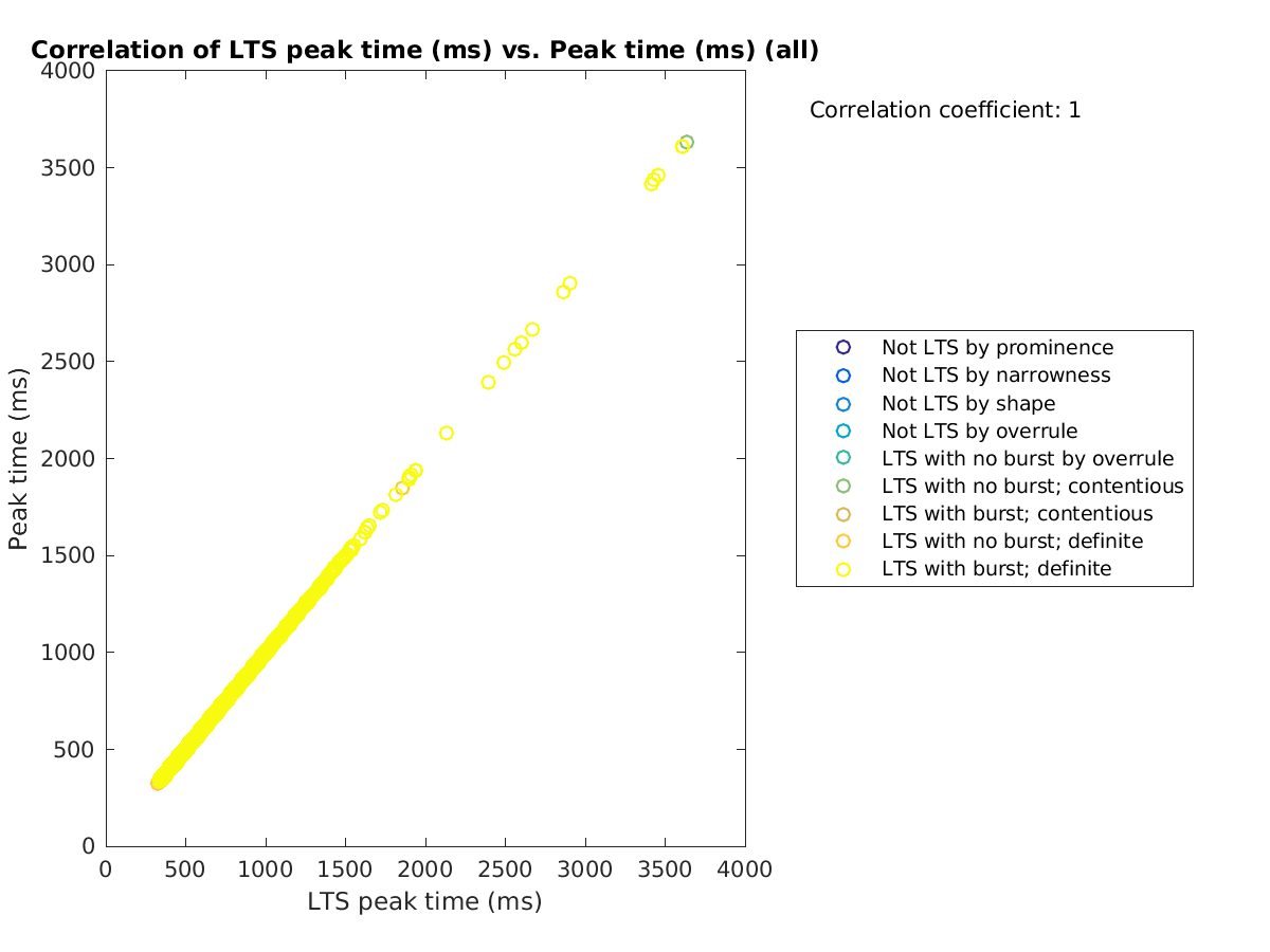 image_ltspeaktime_peaktime_all.png