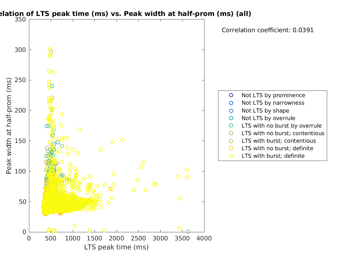 image_ltspeaktime_peakwidth_all.png