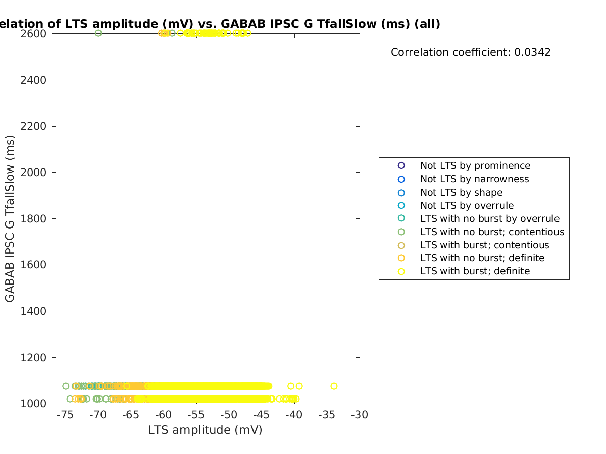 image_ltspeakval_gabab_TfallSlow_all.png