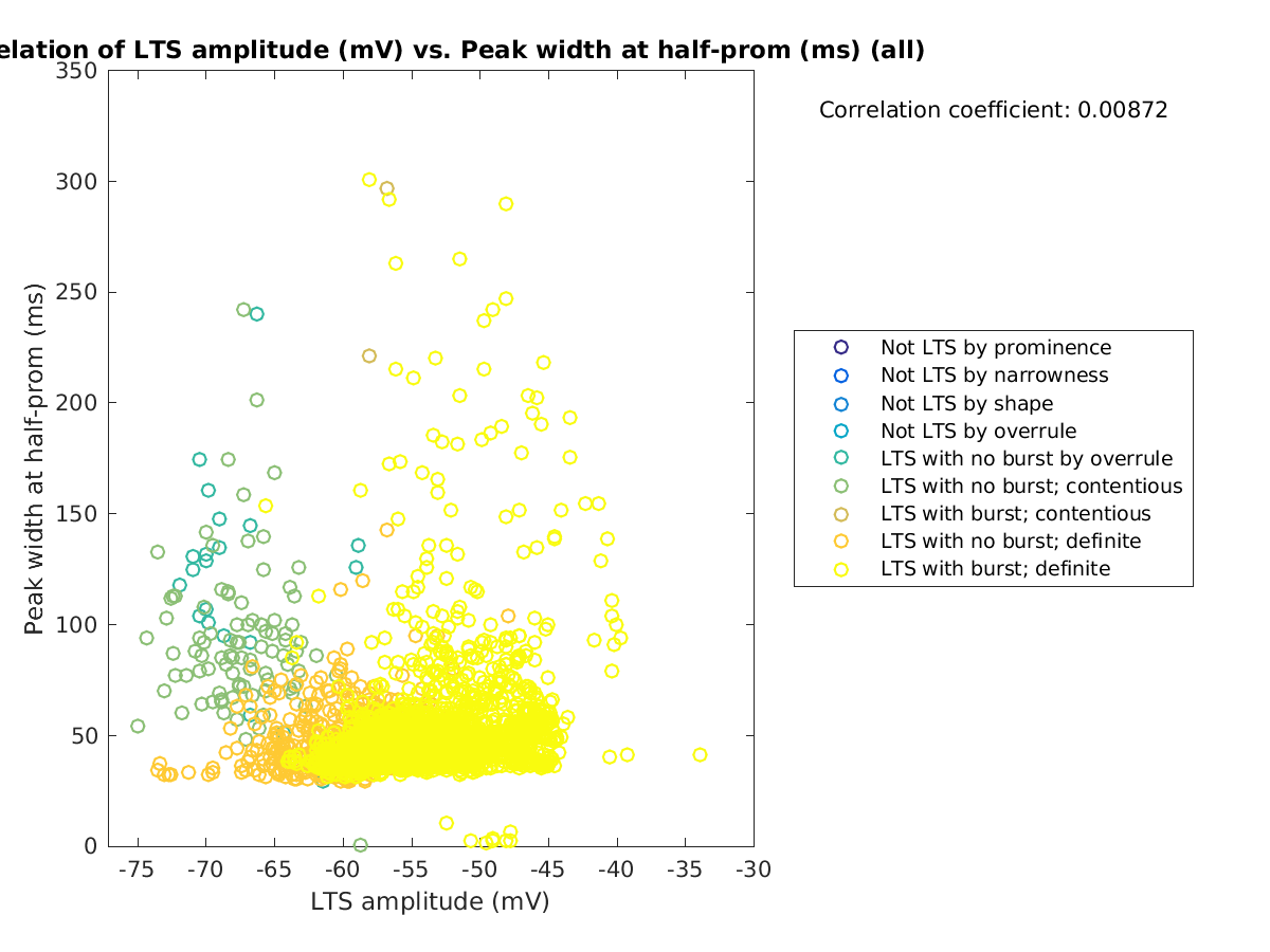 image_ltspeakval_peakwidth_all.png