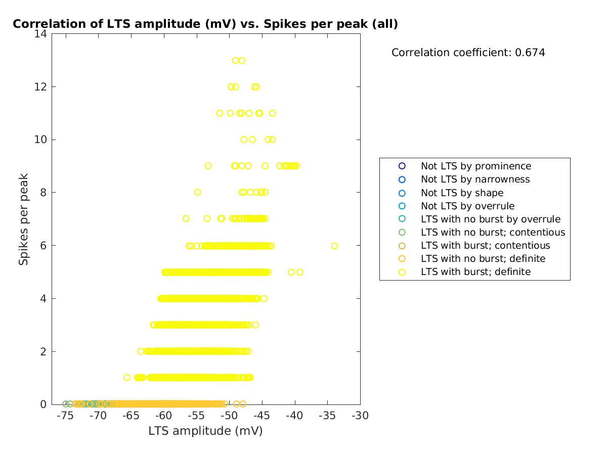 image_ltspeakval_spikesperpeak_all.png