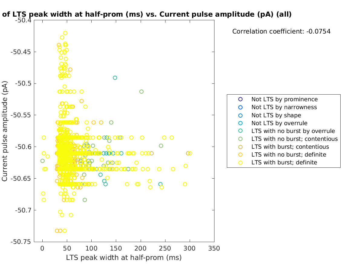 image_ltspeakwidth_currpulse_all.png