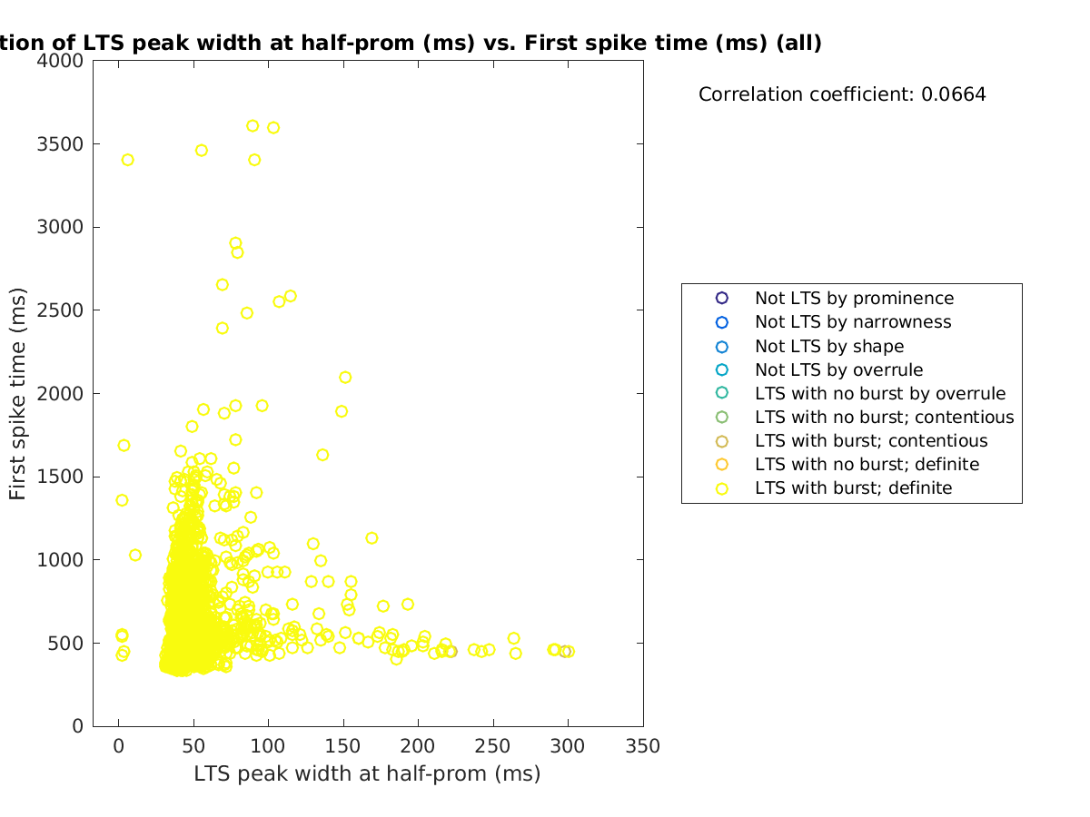 image_ltspeakwidth_firstspiketime_all.png