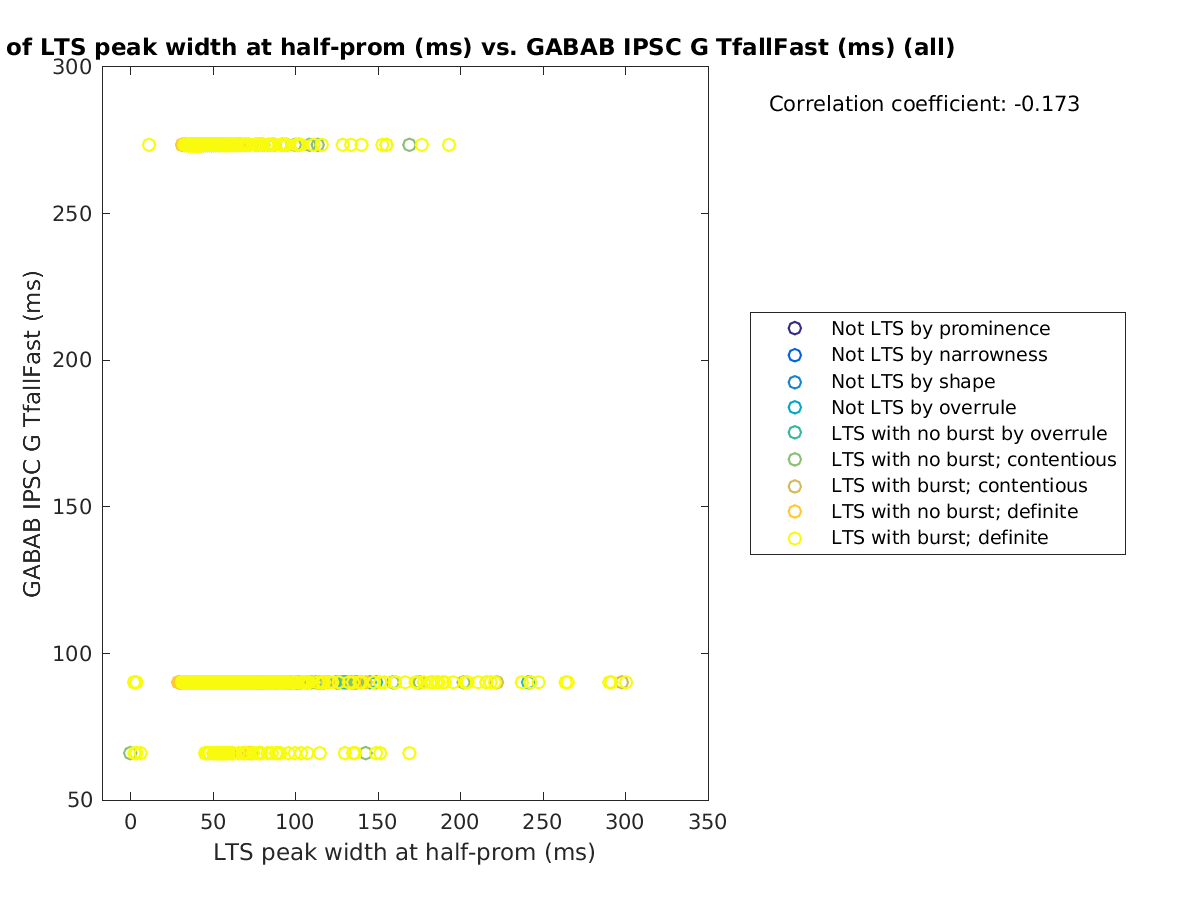 image_ltspeakwidth_gabab_TfallFast_all.png