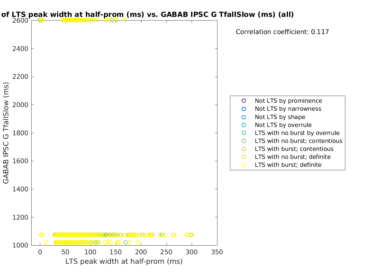 image_ltspeakwidth_gabab_TfallSlow_all.png