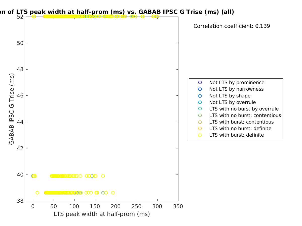 image_ltspeakwidth_gabab_Trise_all.png