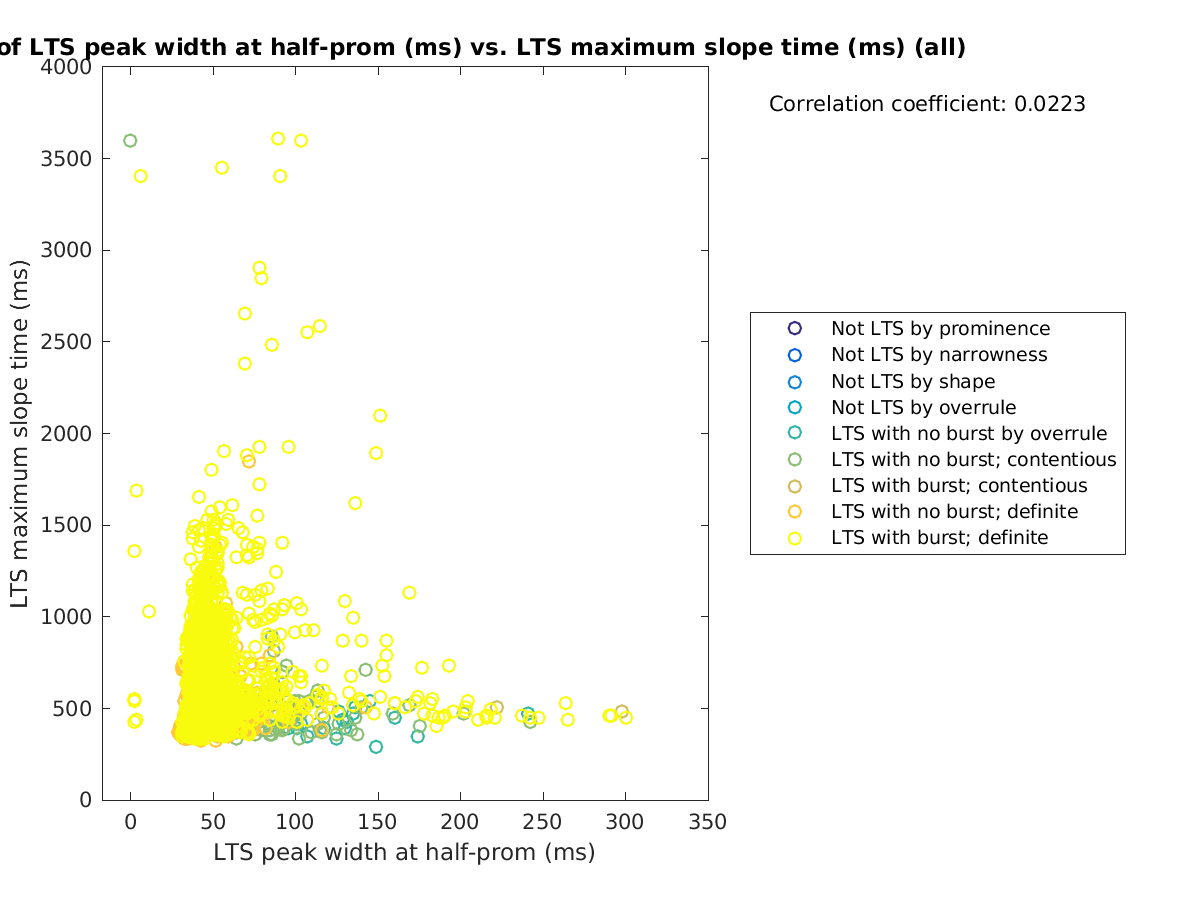 image_ltspeakwidth_maxslopetime_all.png