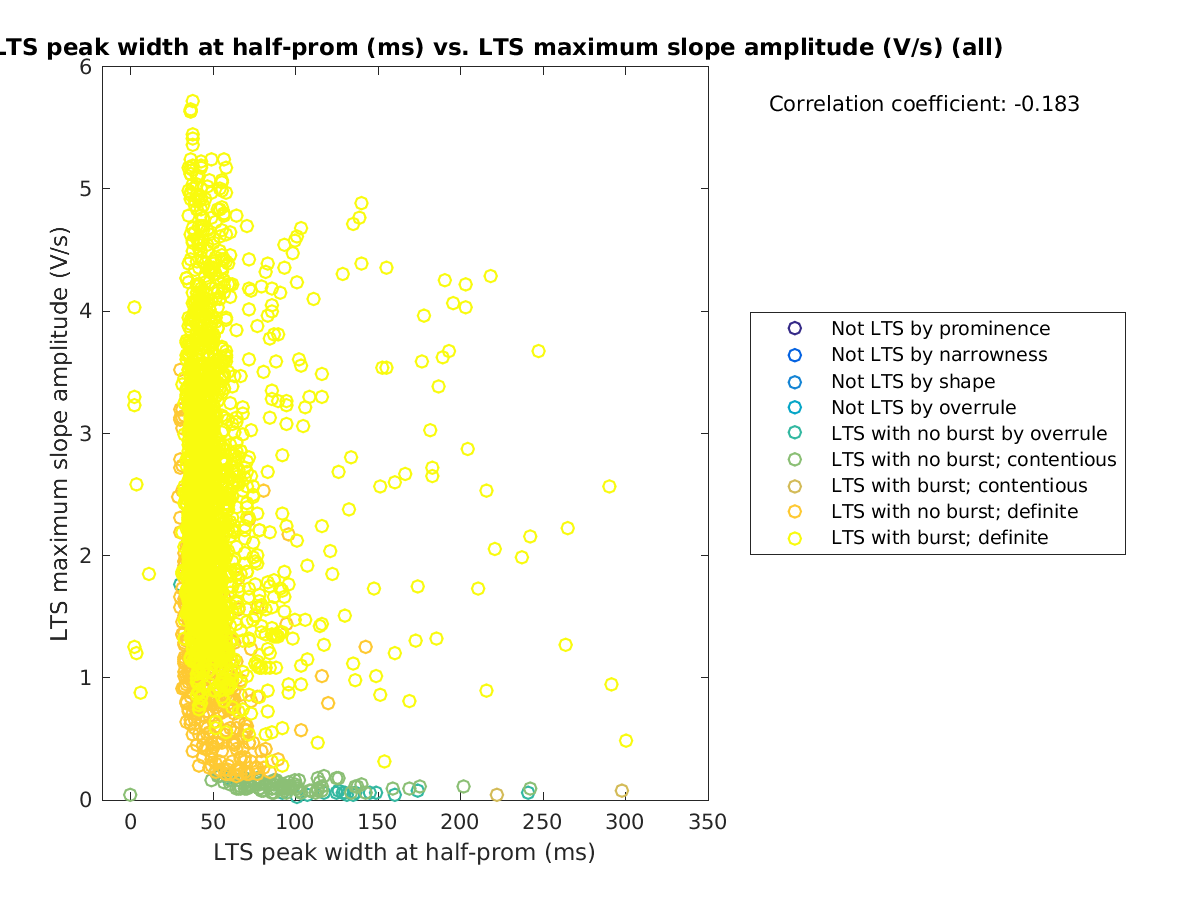 image_ltspeakwidth_maxslopeval_all.png