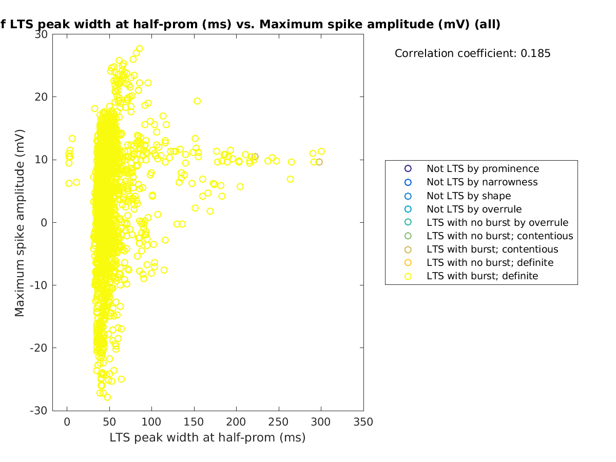 image_ltspeakwidth_maxspikeamp_all.png