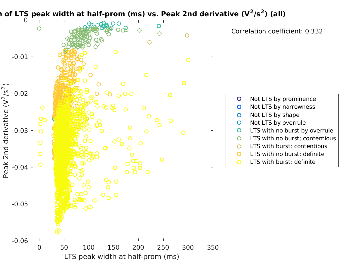 image_ltspeakwidth_peak2ndder_all.png