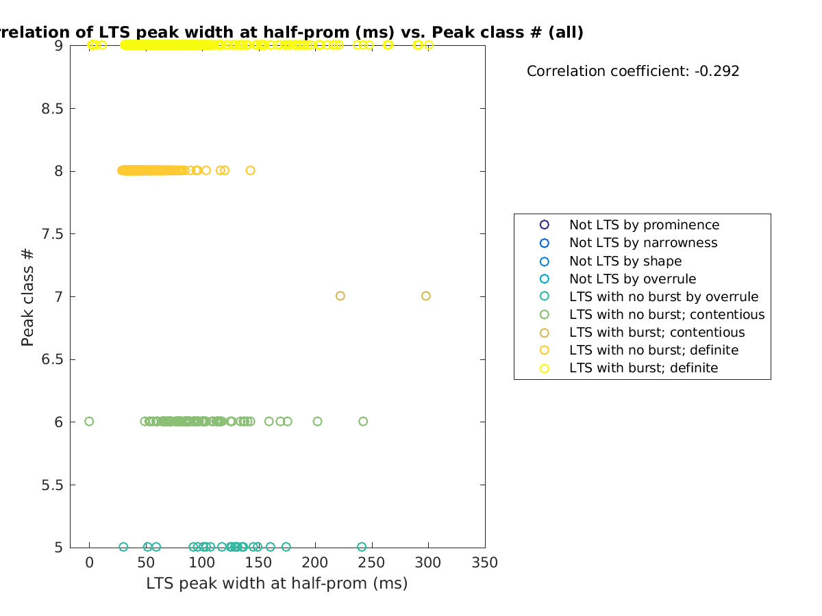 image_ltspeakwidth_peakclass_all.png