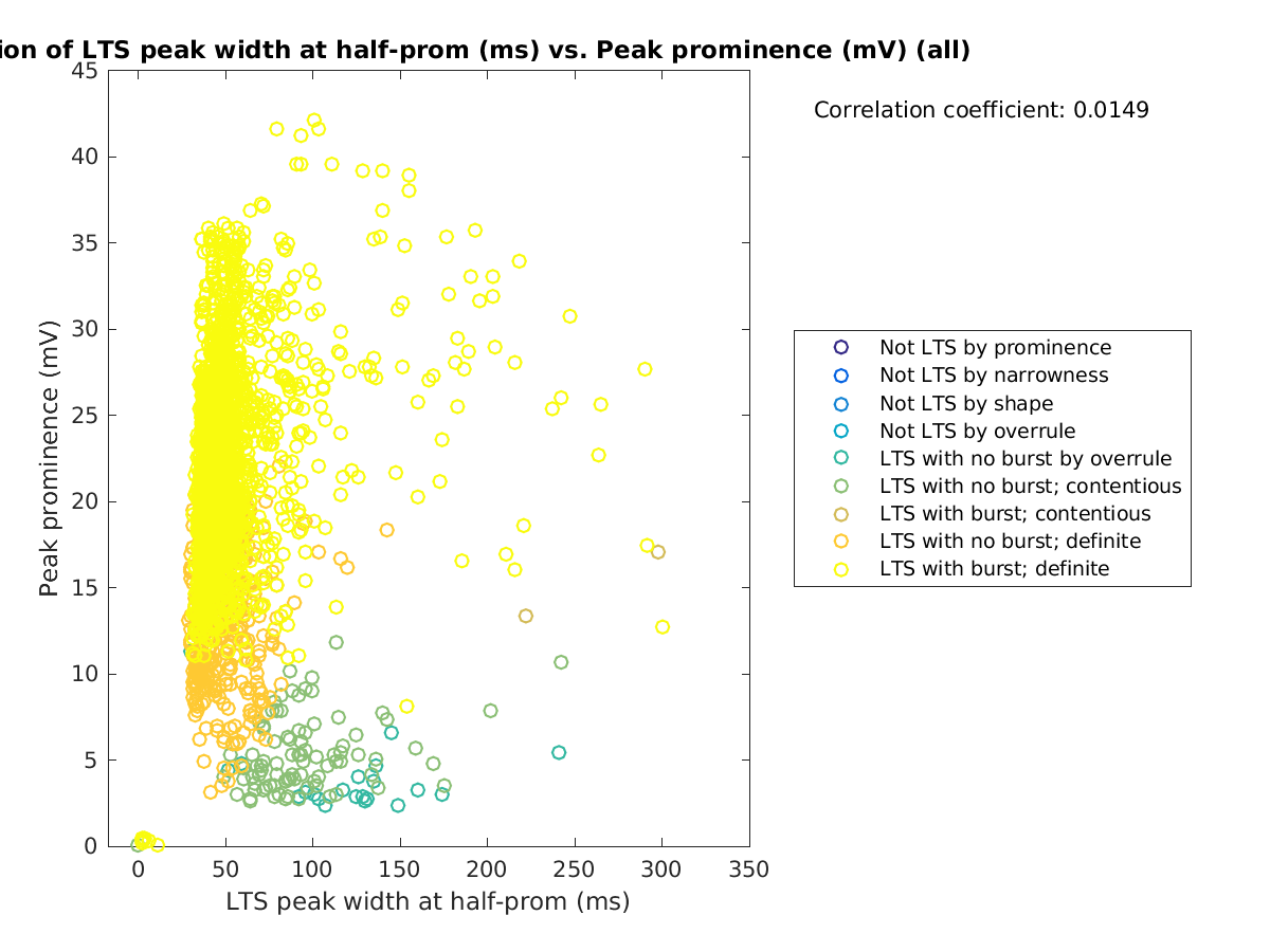 image_ltspeakwidth_peakprom_all.png