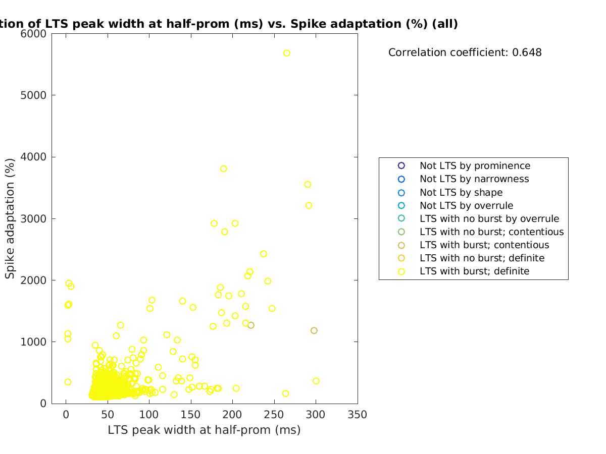 image_ltspeakwidth_spikeadaptation_all.png