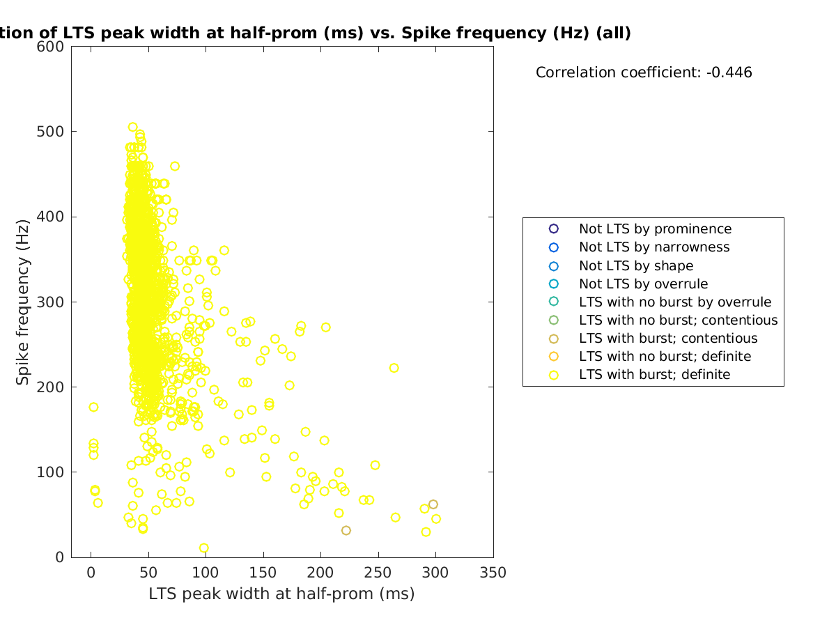 image_ltspeakwidth_spikefrequency_all.png