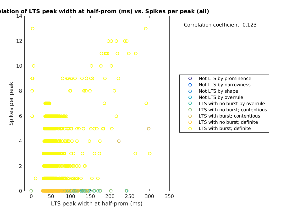 image_ltspeakwidth_spikesperpeak_all.png