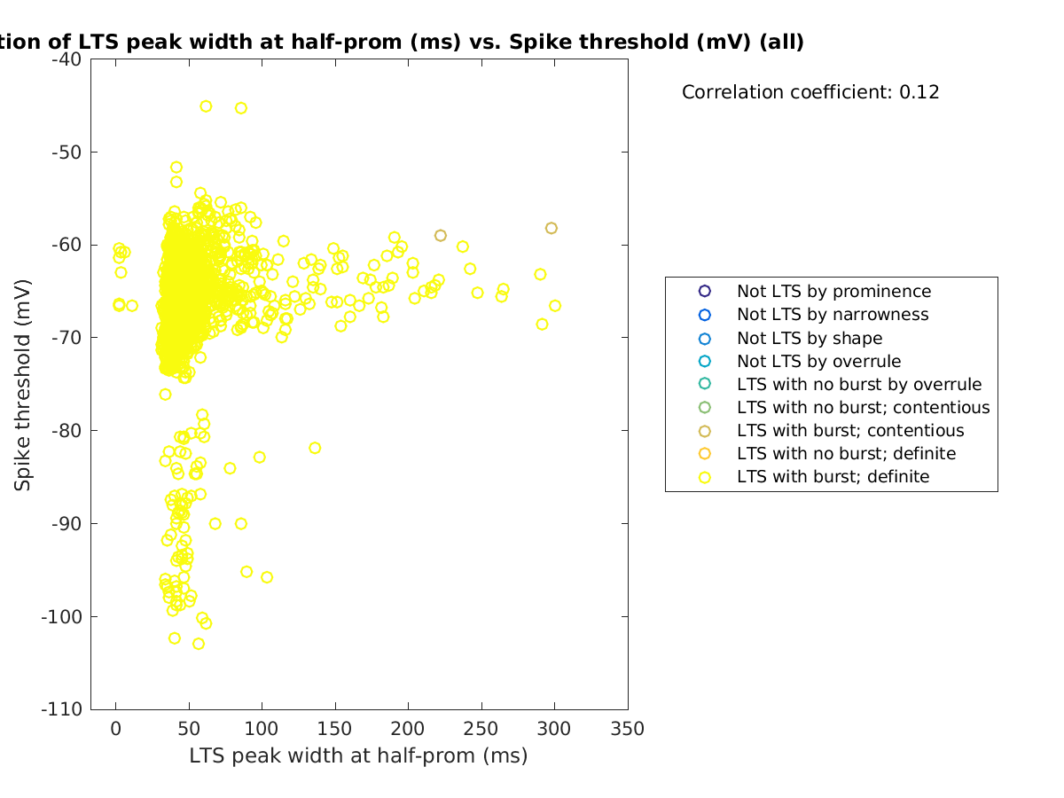 image_ltspeakwidth_spikethreshold_all.png