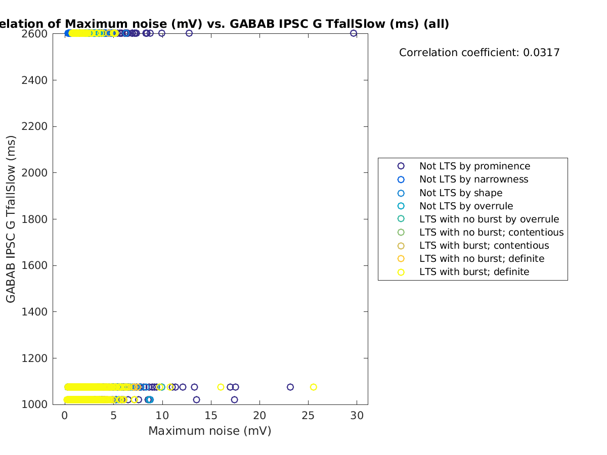 image_maxnoise_gabab_TfallSlow_all.png