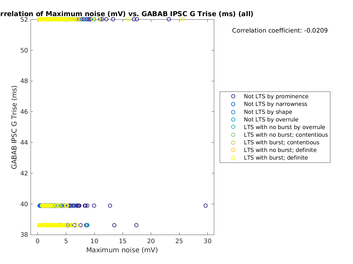 image_maxnoise_gabab_Trise_all.png