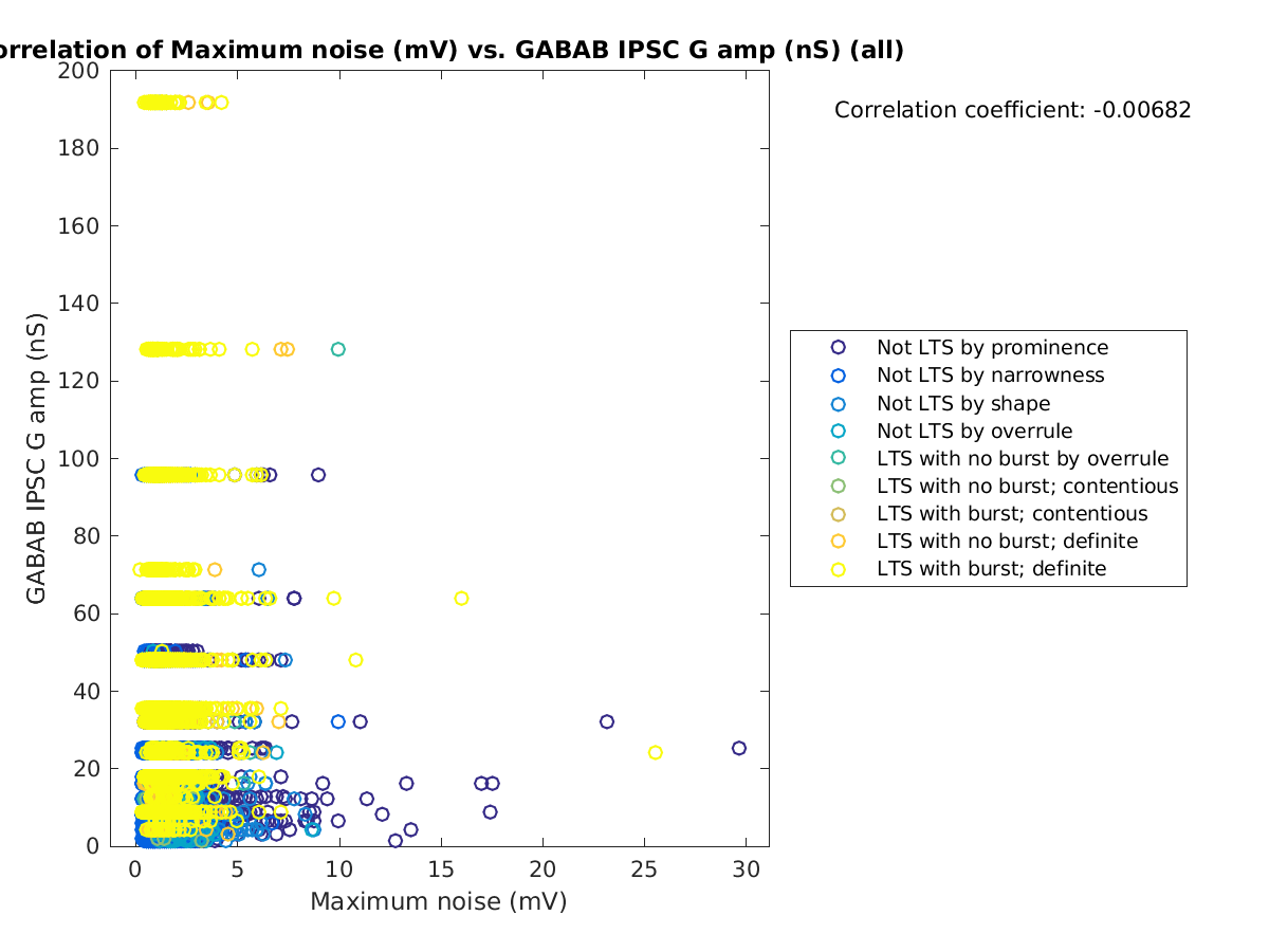 image_maxnoise_gabab_amp_all.png