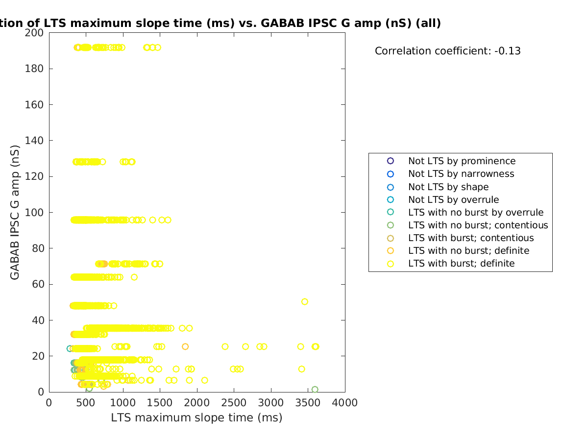 image_maxslopetime_gabab_amp_all.png