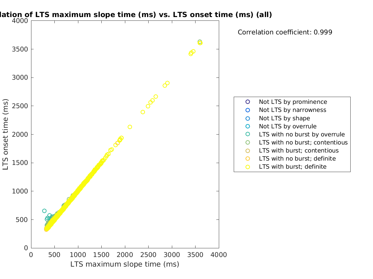 image_maxslopetime_ltsonsettime_all.png