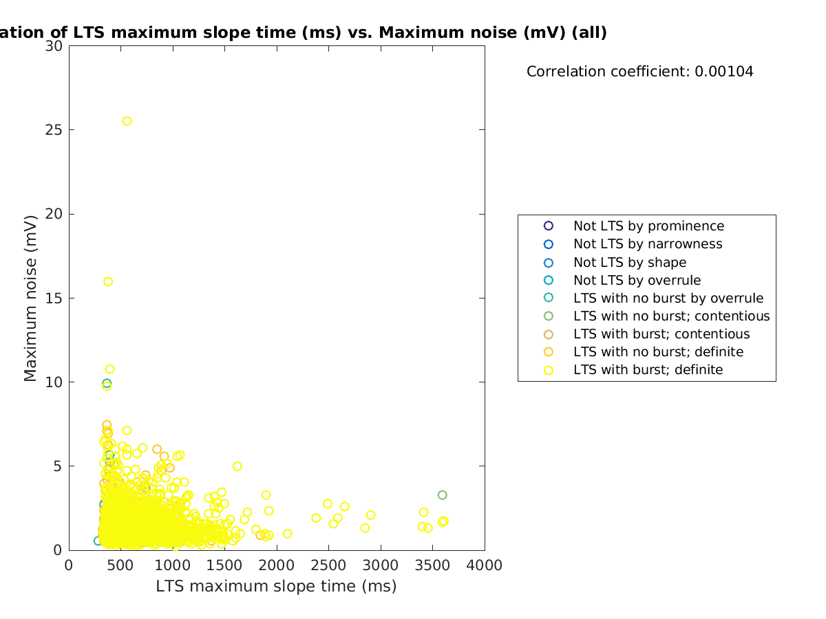 image_maxslopetime_maxnoise_all.png