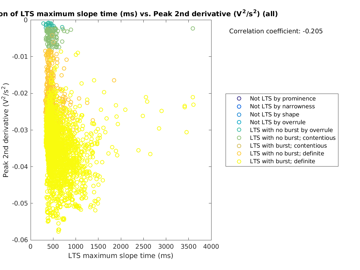 image_maxslopetime_peak2ndder_all.png