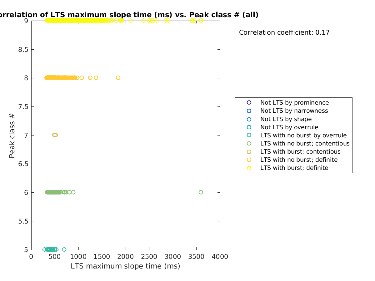 image_maxslopetime_peakclass_all.png