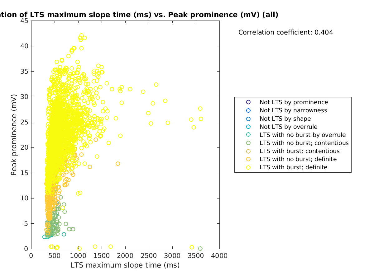 image_maxslopetime_peakprom_all.png